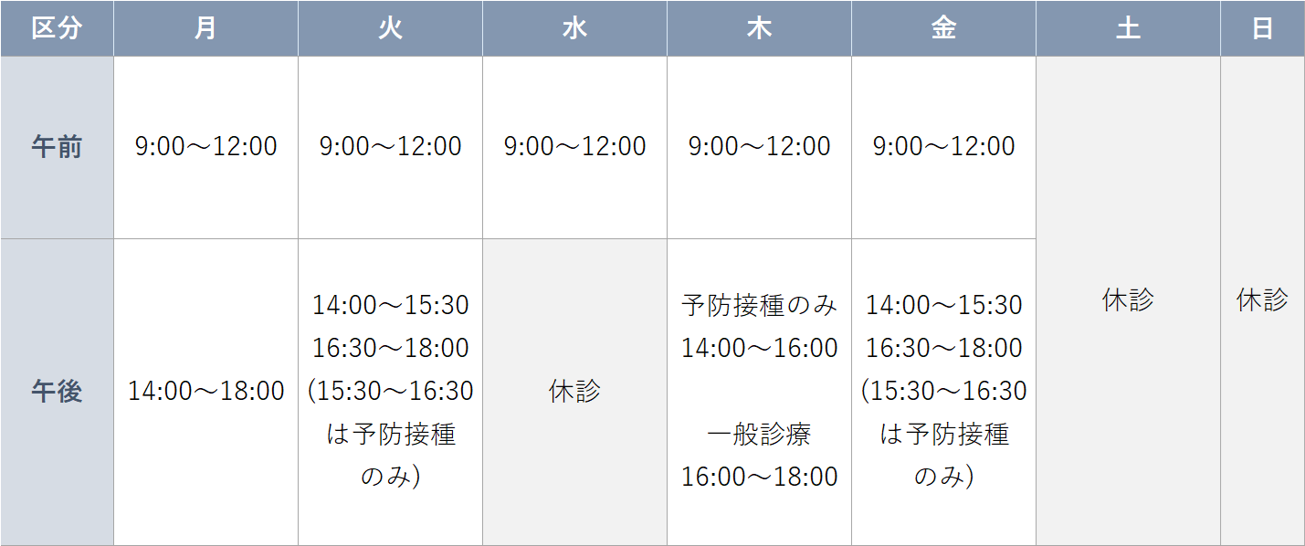 はぎさわ小児クリニック診療時間 はぎさわ小児クリニックの診療時間の表。内容については次のとおり。午前は月曜日から金曜日まで9時から12時。午後は月曜日が14時から18時。火曜日と金曜日が14時から15時30分と16時30分から18時。木曜日が16時から18時。火曜日と金曜日の15時30分から16時30分と木曜日の14時から16時は予防接種のみ。休診は水曜日午後,土曜日,日曜日。