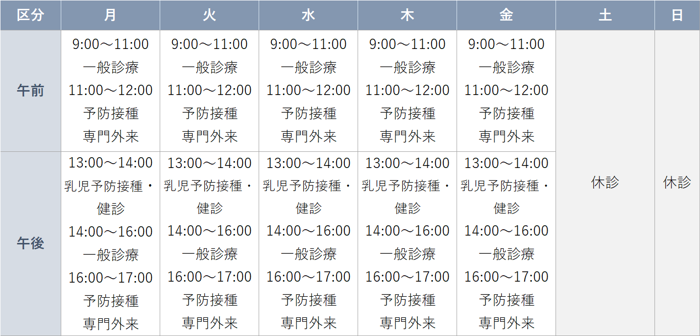 函館新都市病院 小児科診療時間 函館新都市病院 小児科の診療時間の表。内容については次のとおり。午前は月曜日から金曜日まで9時から11時は一般診療。11時から12時は予防接種・専門外来。午後は月曜日から金曜日まで13時から14時は乳児予防接種・健診。14時から16時は一般診療。16時から17時は予防接種・専門外来。休診は土曜日と日曜日。