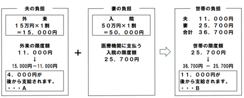 高額療養費（世帯単位）支給額のイメージ図（R8.8～)