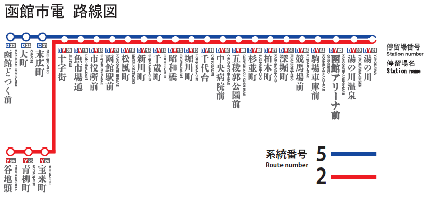 5系統と2系統の停留場番号・停留場名を示した函館市電路線図の画像