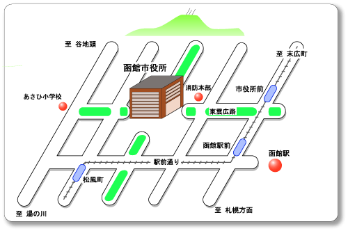 市役所アクセスマップ 市役所アクセスマップ