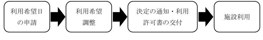 一括申請図（新）