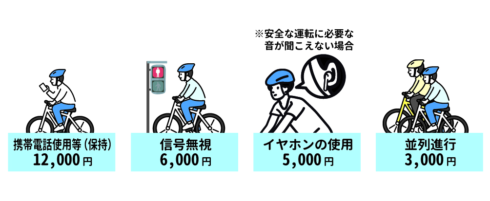 対象となる違反行為（一例）