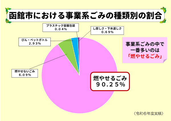 R4事業系グラフ