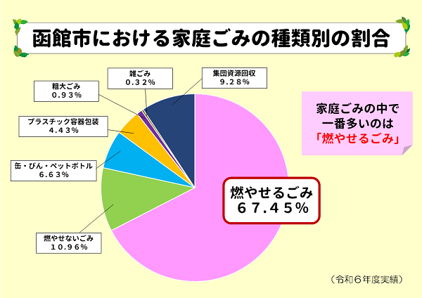 R4家庭系グラフ