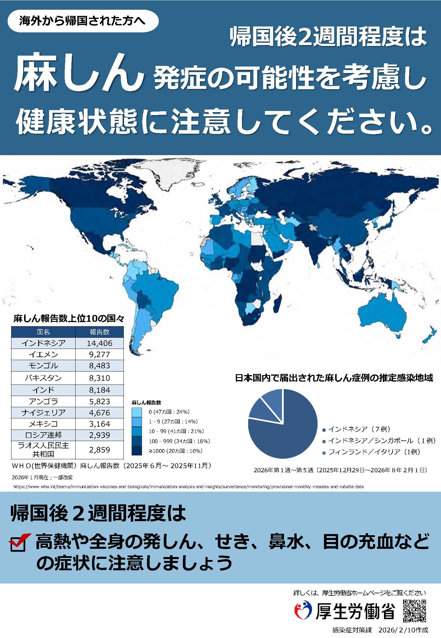 麻しんリーフレット（2026年版・出国後）