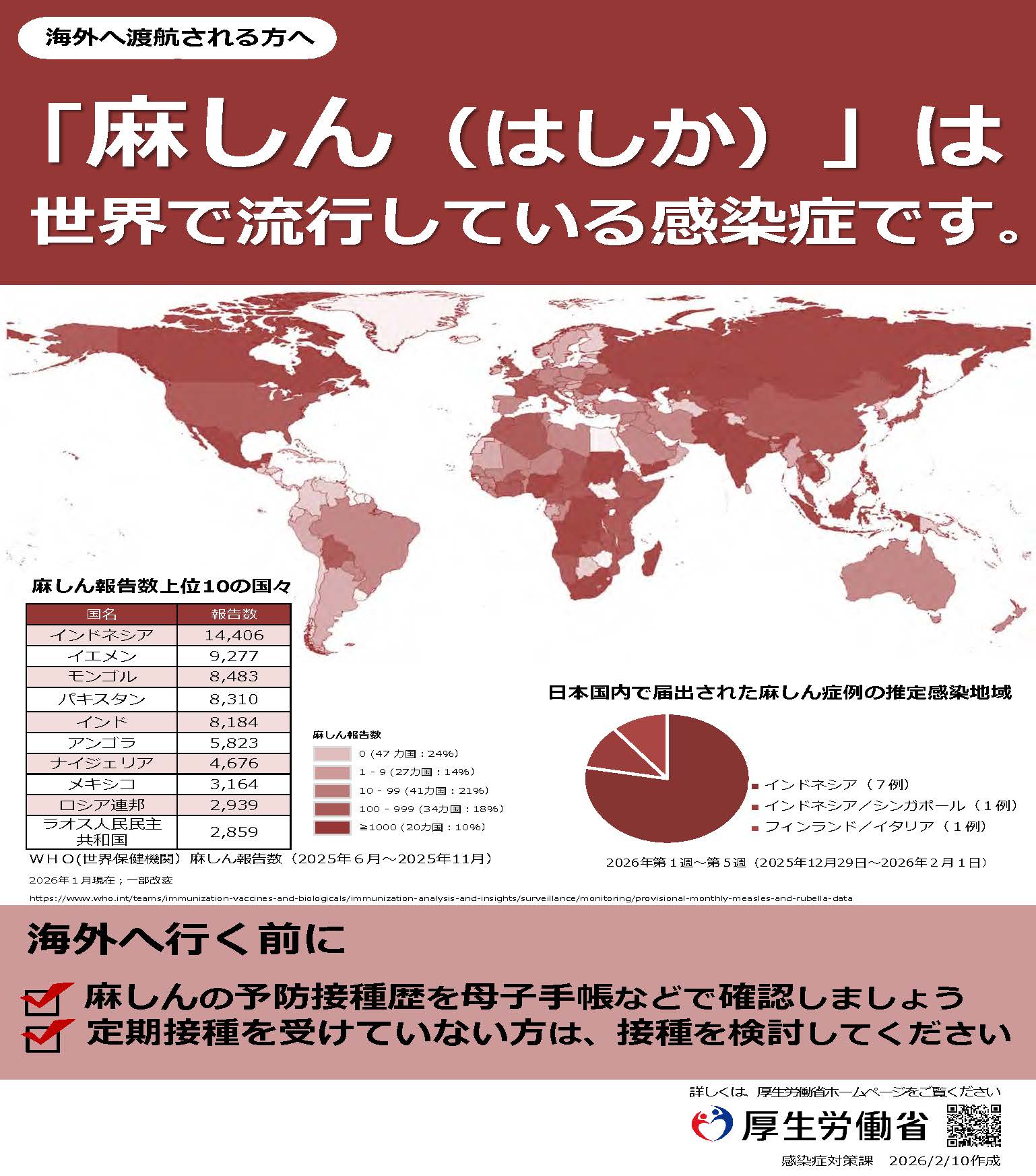 麻しんリーフレット（2026年版・出国前）