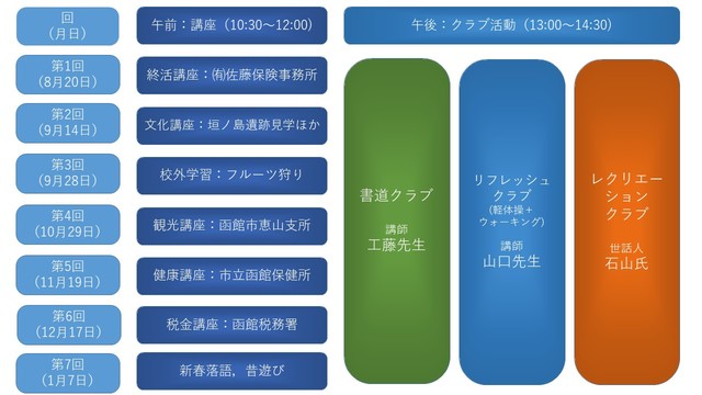 プログラム