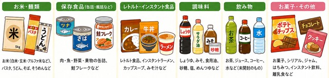 食品例