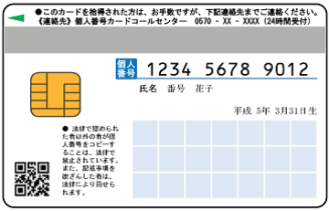 個人番号イメージ裏