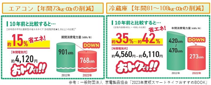 買い換え効果.jpg