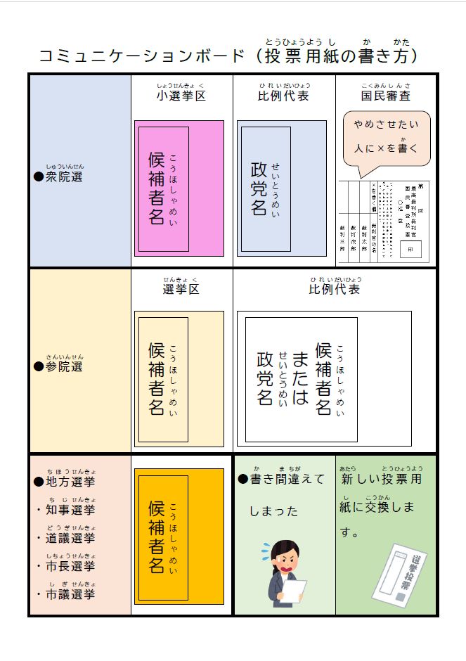 コミュニケーションボード裏