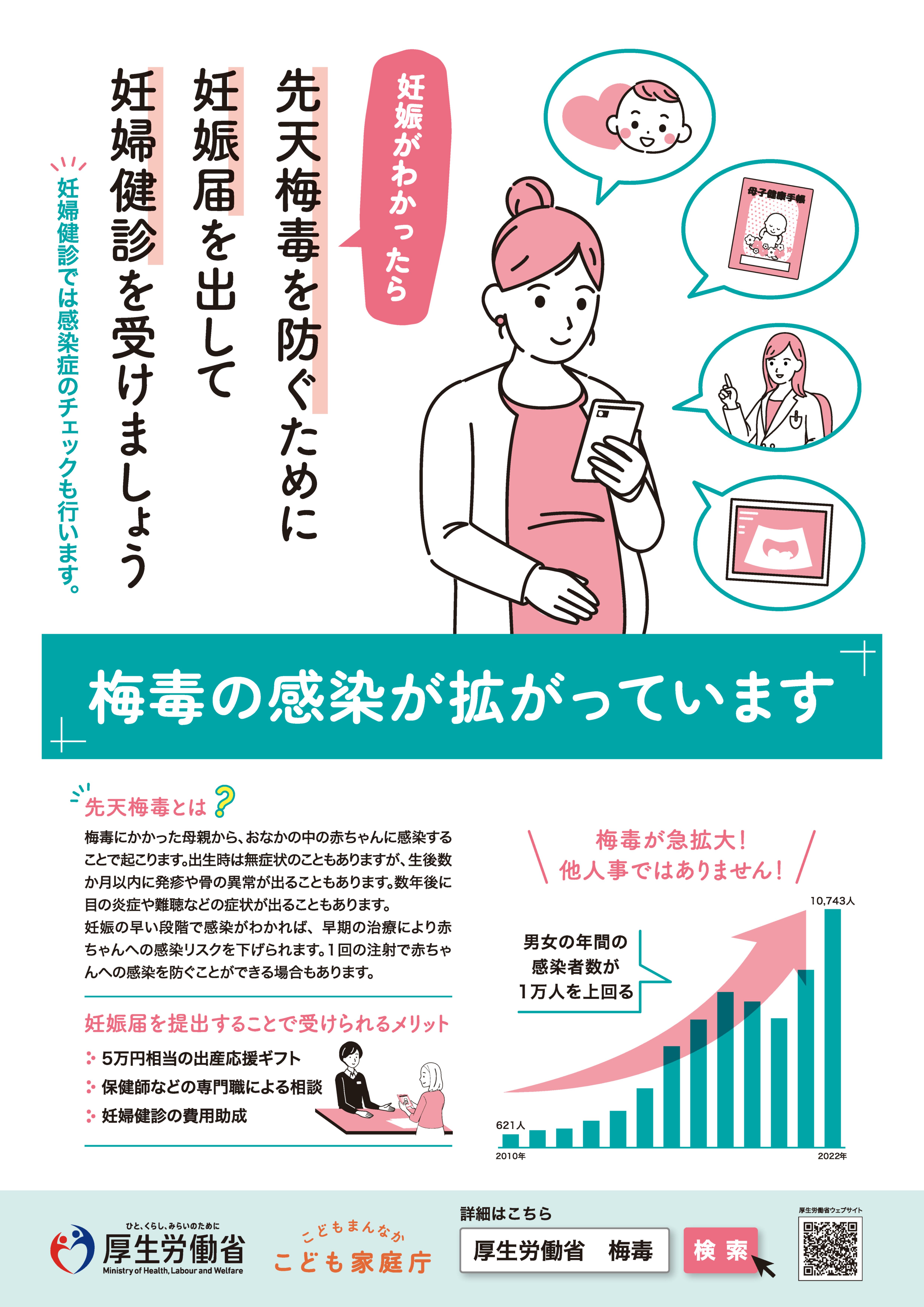 先天性梅毒啓発ポスター画像
