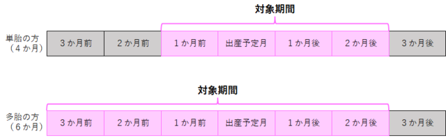 産前産後減免対象期間.png 産前産後減免対象期間.png