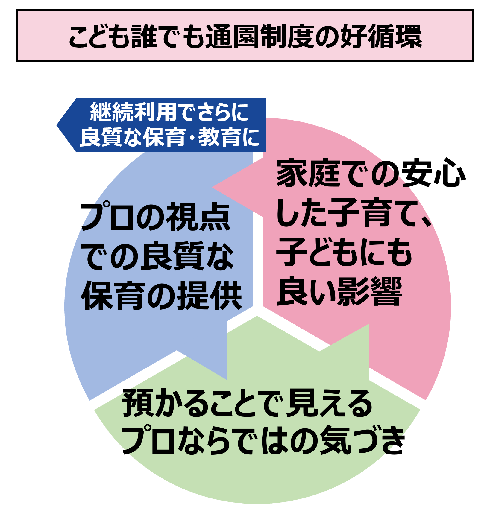 こども誰でも通園制度の好循環
