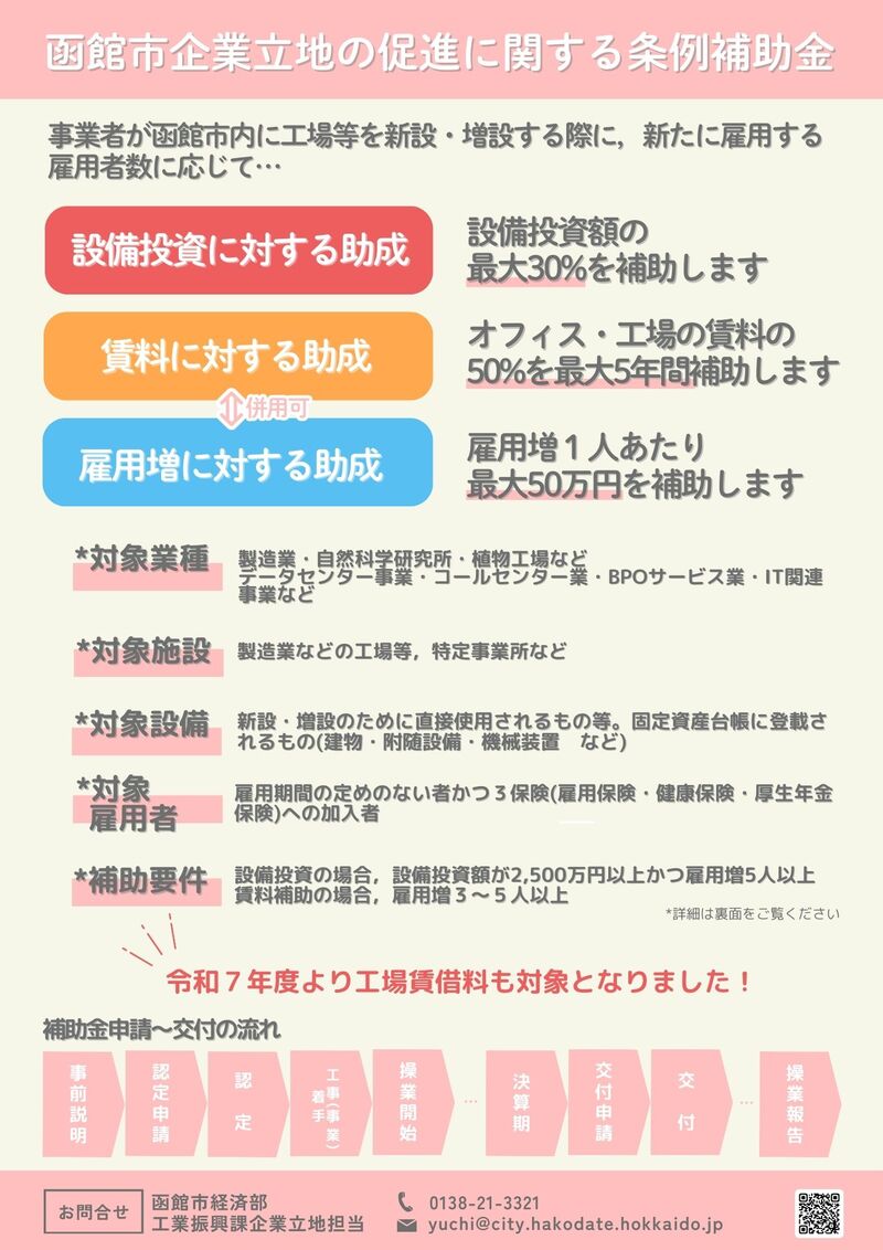 企業立地補助金チラシ　表