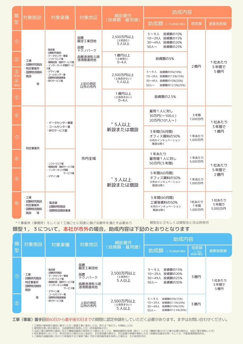 企業立地補助金チラシ　裏
