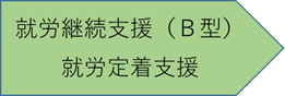 就労継続支援B型，就労定着支援