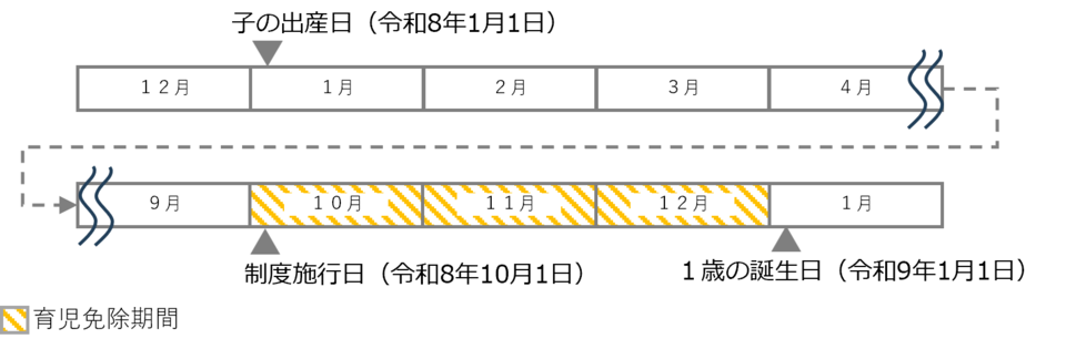 令和8年10月以前 実父または養父母の場合 令和8年10月以前から子を養育している実父または養父母の場合