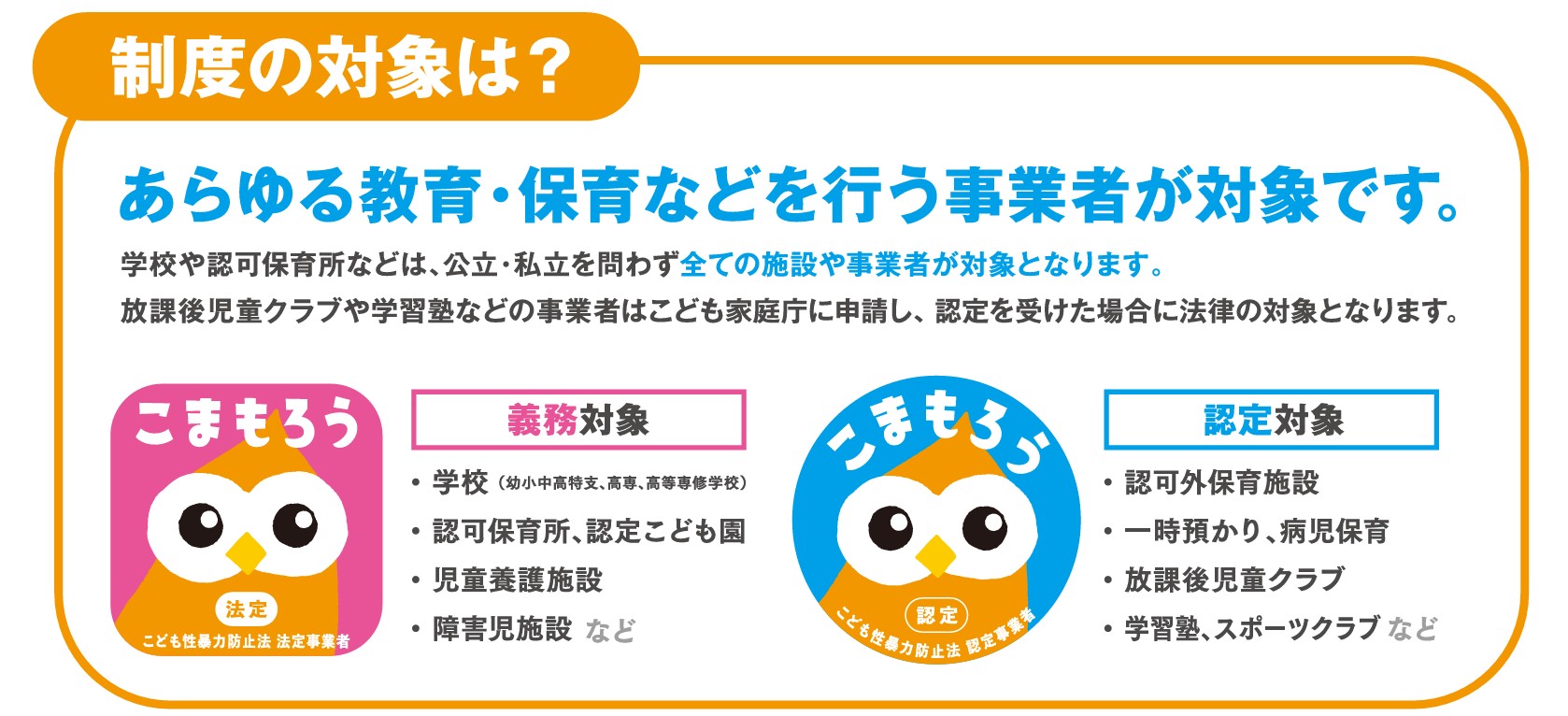 制度の対象は? ②