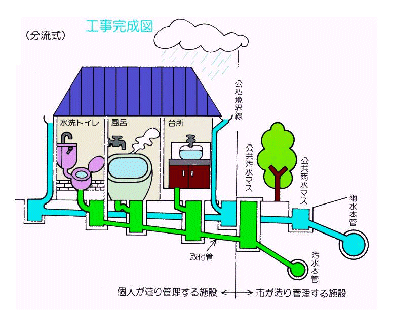 排水施設