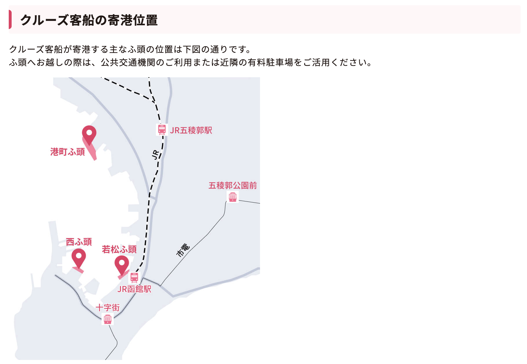 寄港位置の説明の図