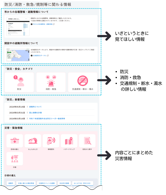 防災/消防・救急/規制等に関わる情報ページの機能を紹介した画像